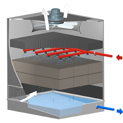 disinfectingcoolingtower2